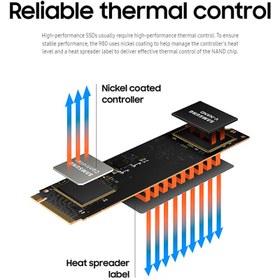 SAMSUNG 980 PRO w/ Heatsink PCIe® 4.0 NVMe™ SSD 2TB